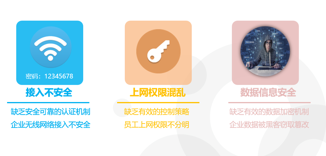 智能無線
